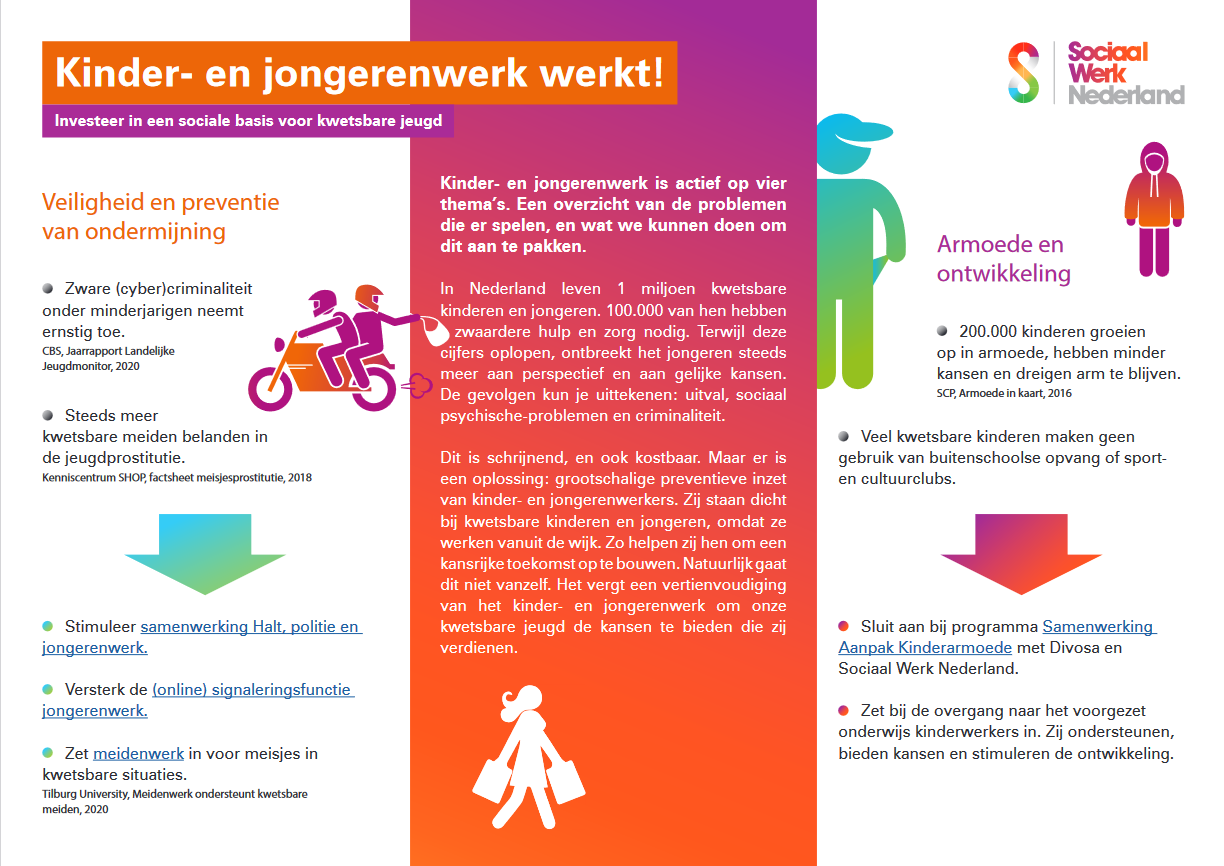 Draak hefboom Golven Toolkit kinder- en jongerenwerk | Sociaal Werk Nederland